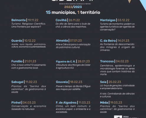 aBEIRAr Redes Sociais 1