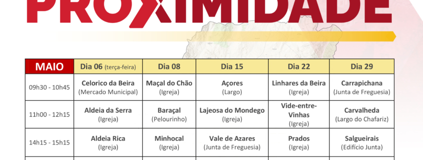 Proximidade Maio