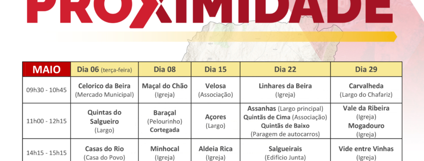 Proximidade