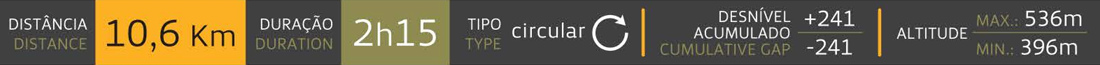 Ficha Técnica Do Percurso