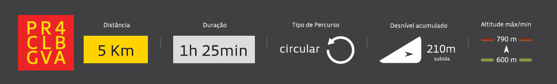 Ficha Técnica Do Percurso Ficha Técnica Do Percurso