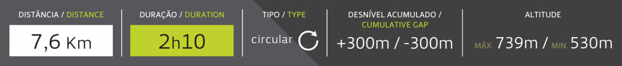 Ficha Técnica Do Percurso