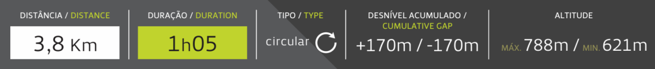 Ficha Técnica Do Percurso Ficha Técnica Do Percurso