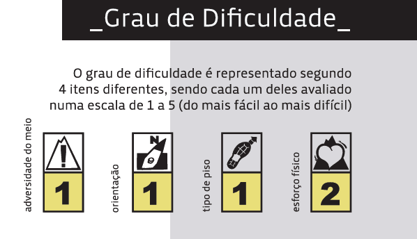 Nível Dificuldade Nível Dificuldade