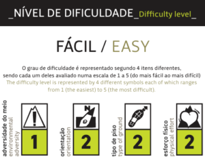 Nível Dificuldade