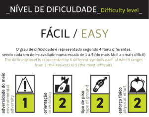 Nivel De Dificuldade