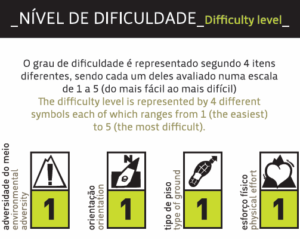 Nivel Dificuldade