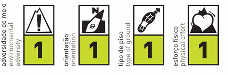 Pr1 Grau De Dificuldade 02 Pr1 Grau De Dificuldade 02