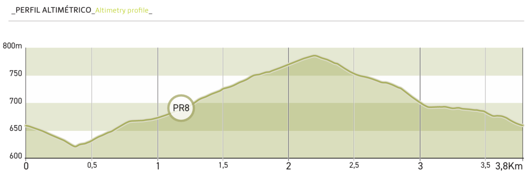Perfil Altimétrico Perfil Altimétrico