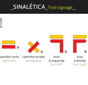 Sinalética
