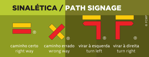 SinalÉtica SinalÉtica