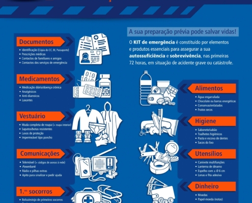 Kit Emergência