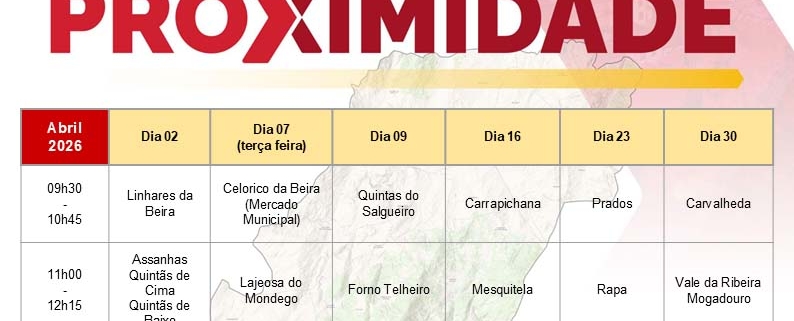 Proximidade Abril