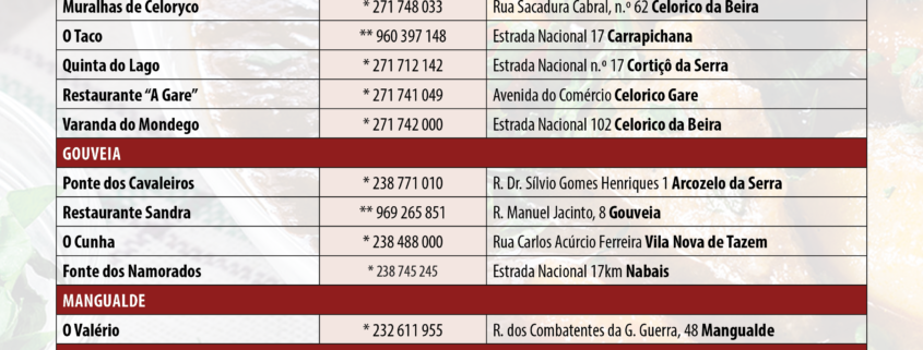 Roteiro Gastronomico Borrego 2026