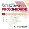 Proximidade Novembro